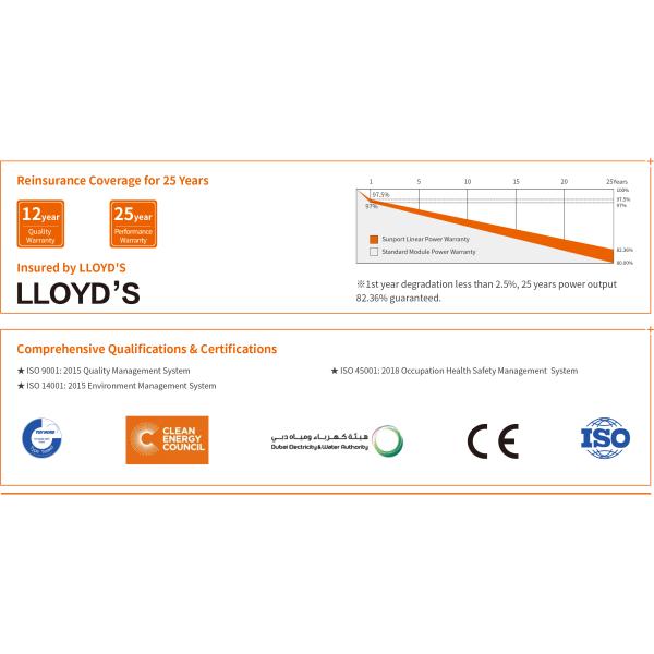 Промышленные модули Pv модуля панелей солнечных батарей MWT Sunport гибкие солнечные жилые