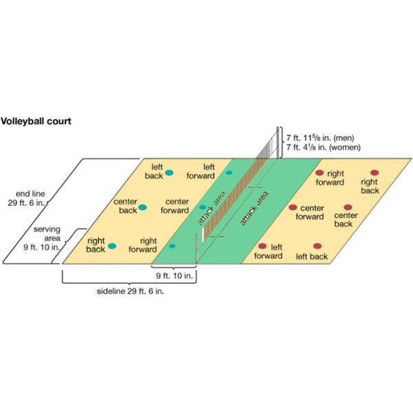 Здоровый отсутствие вредной циновки волейбольного поля добавок вне сопротивления к носке