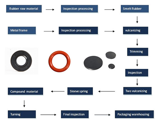 Серая превосходная крышка чашки силиконовой резины сопротивления отскока для пневматических уплотнений