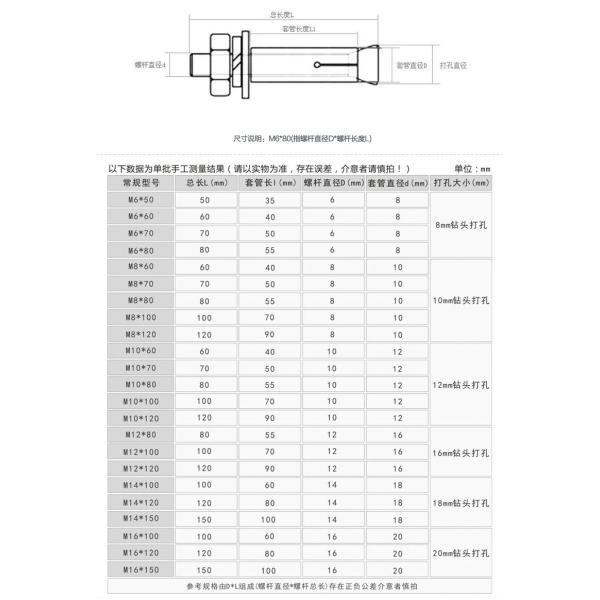 Galvanized Anchor Bolts Concrete Sleeve Anchor For Steel Construction