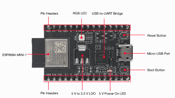 Multiprotocol доски ESP8684-DevKitM-1-H4 ESP8684-Mini-1 развития ESP32