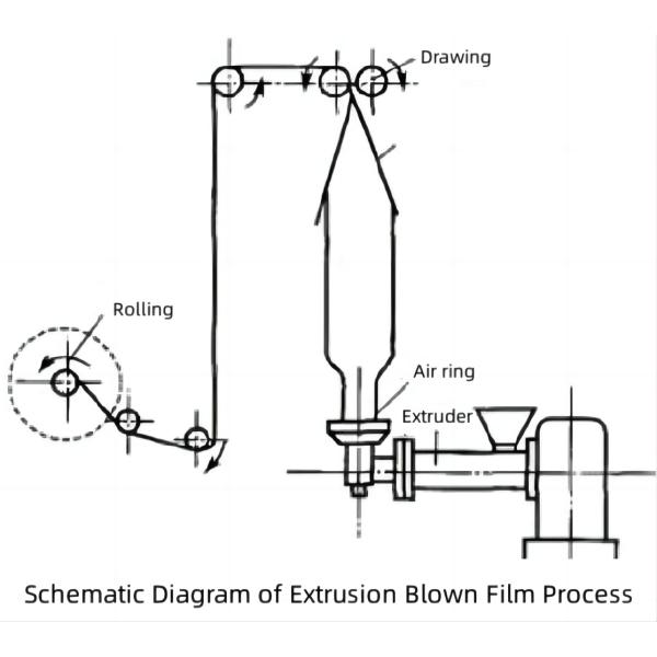 0.3mm-0.8mm Толщина HDPE Геомембрана Рыбный пруд линейка для лотосных прудов лотоса корневых прудов