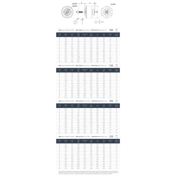 FPV POLAR XC5000 Бесбрюшный двигатель постоянного тока