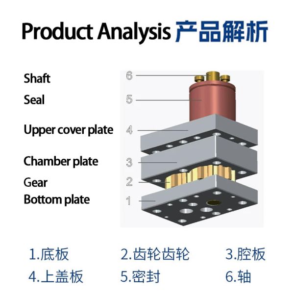High Precision Jrg-30 Staple Fiber Spinning Pump 30cc/Rev for Polyurethane/PC