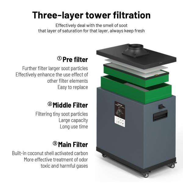 Mobile DTF Printer Fume Extractor ,  Direct to Film Fume Extractor With Adjustable Arm