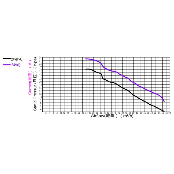 Wonsmart бесстыкочный 24V постоянный вентилятор мини-промышленный вентилятор 28Kpa энергоэффективность