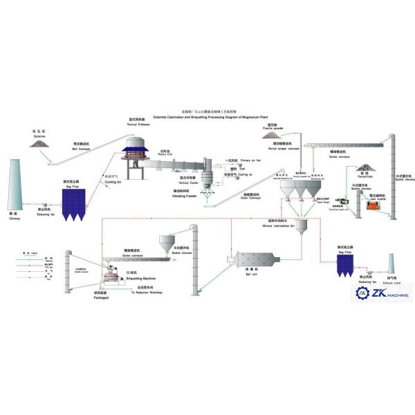 Линия промышленного производства деятельность завода магния 500-1000 ТПД надежная