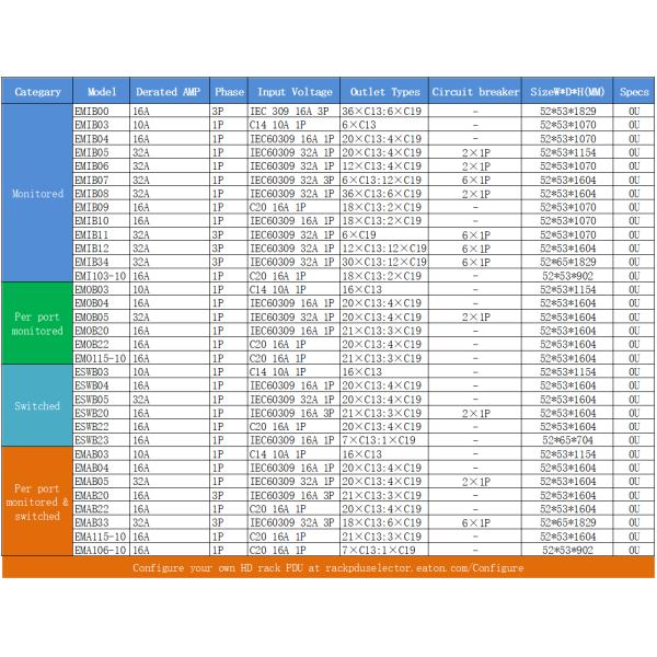 16A Мониторируемый центр обработки данных PDU 12 Way EATON EFLXL02H FLEXPDU LOCAL METER 1U C20 1P 12XC13