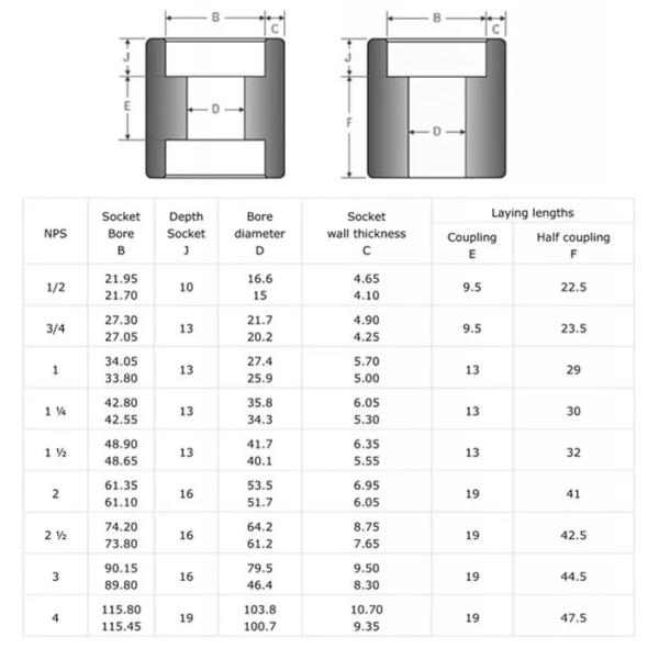 304 Stainless Steel Pipe Fittings Reducer Coupling Reducing Socket Forged