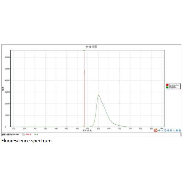 Versatile YIXIST UV VIS Fluorescence Measuring System for Liquid or Powder Materials