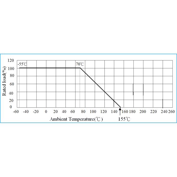 da ferida Leaded axial do fio do resistor do óxido de metal do OHM 0.25W 0,5% 10M resistores variáveis
