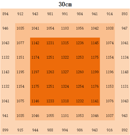 1200 Вт полный спектр светодиодный свет для роста Приглушимое 2400 * 1100 мм Размер полный спектр напольная лампа для растений