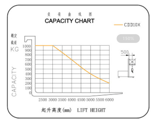Free Battery Charger for Warehouse High Volume Order Picking Medium Level Order Picker