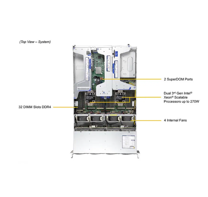 Supermicro Ultra SuperServer SYS-620U-TNR with 3rd Gen Intel Xeon Scalable Processors, 4 Double-Width GPUs, and 32 DIMM Slots