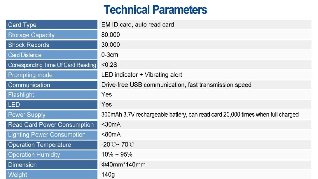 Прибор системы патруля путешествия предохранителя электрофонаря RFID IP65 водоустойчивый