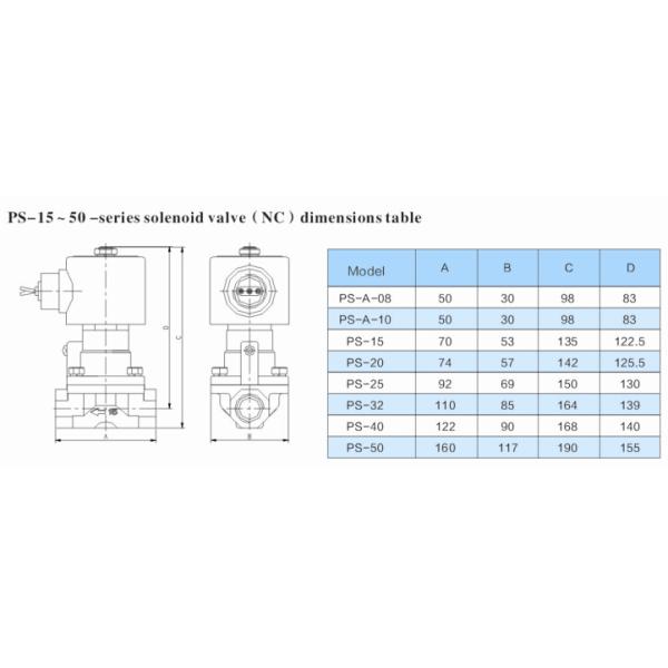 1/4"Stainless Steel Solenoid Valve Steam Normally Closed Low Pressure