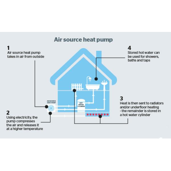 Hot Water Commercial Air Source Heat Pump Copeland For Factory Or Building
