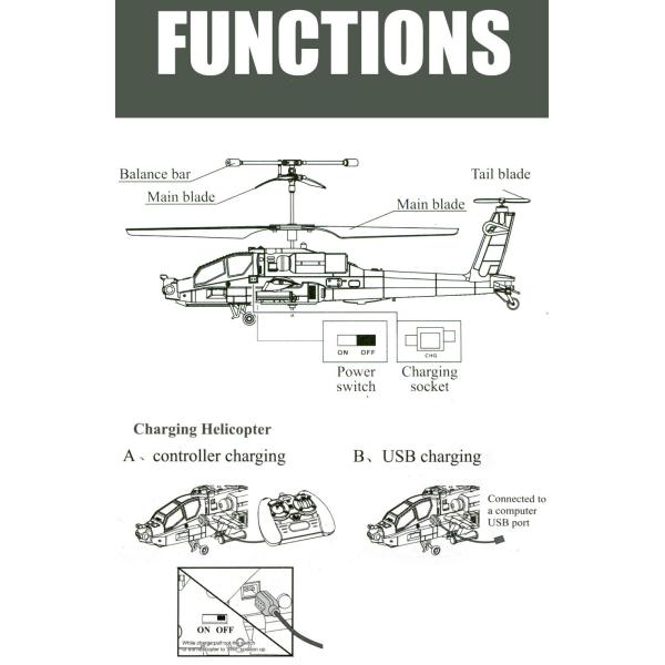 Large RC Helicopter Drone Toy 3.5 Channel RC Airplane Fighter Jet Drop Remote Control