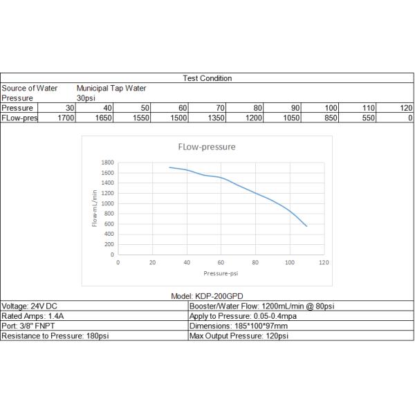 AQUAPURO Diaphragm Booster Pump 50-800GPD