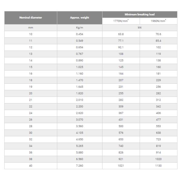 190lbs Прочность на разрыв 7x7 Виниловый покрытый стальной авиационный кабель оптимизирован для наружного использования