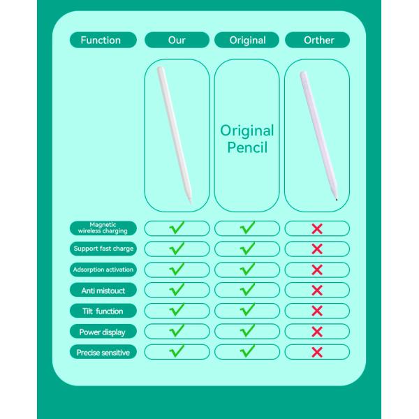 Водоустойчивый карандаш грифеля для цвета iPad серебряного