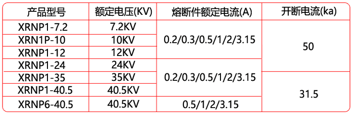 Взрыватель 12KV 7.2KV высокой трещиноватости давления сильнотоковый для предохранения от трансформаторов
