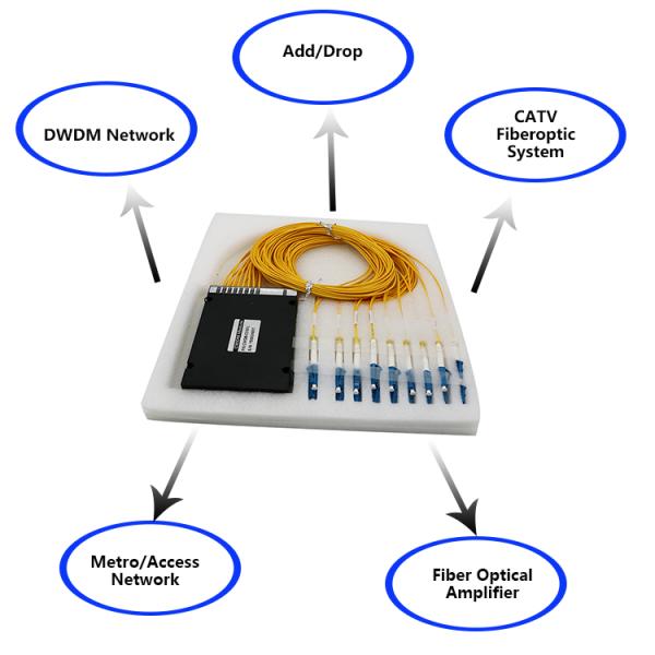 1270 - 1610nm Wavelength Fiber Optic Splitter 8 Channe CWDM DWDM Mux