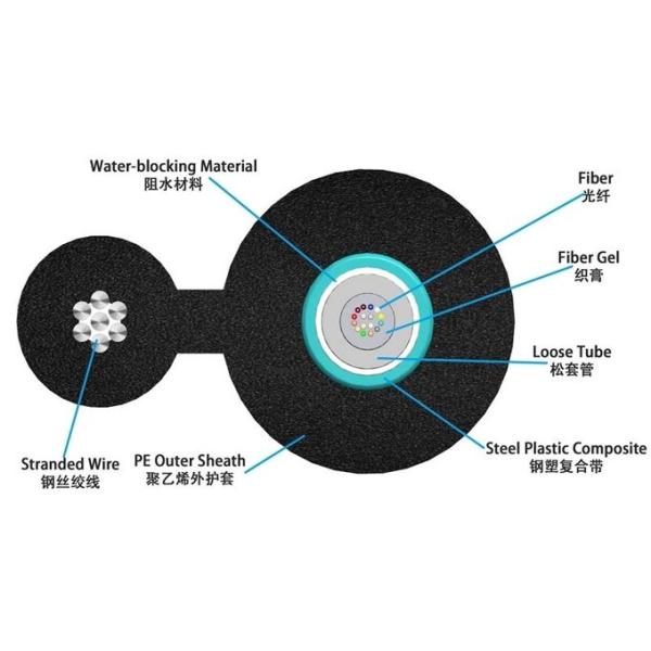 Câble à fibre optique blindé extérieur en forme de 8, GYXTC8A GYXTC8S