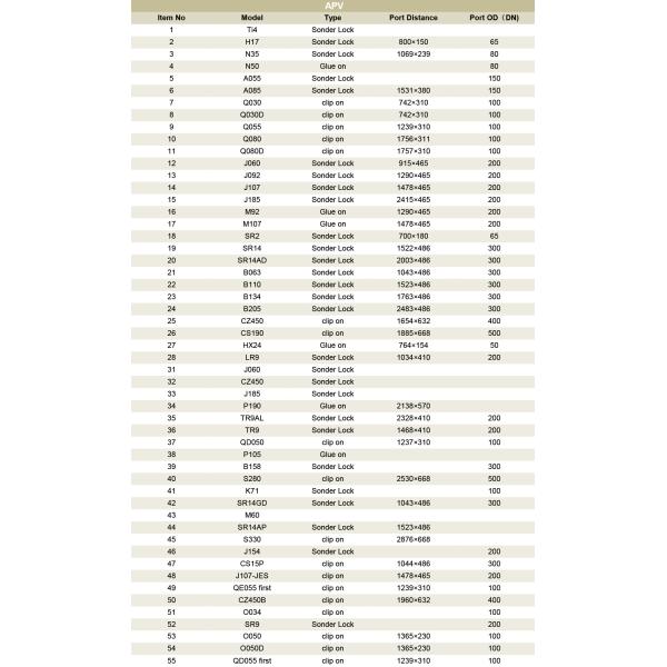 Equipo de transferencia de calor de alta eficiencia
