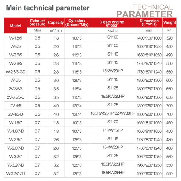Diesel Driven Portable Oil Less 25hp 7bar 100 Psi Pneumatic Air Compressor For Drilling Borehole