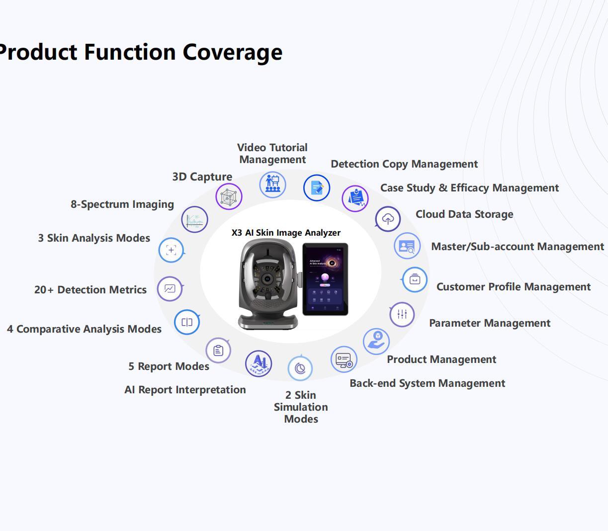 AI Pore Wrinkle Skin Analyzer Machine 15.6 Inch HD Scanner Salon Facial Diagnostic Beauty Device