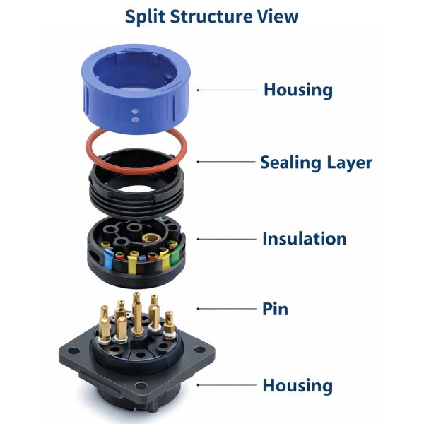 E-motorcycle Solution M23 Series 30A Heavy Duty Waterproof Circular Connector For High Power Equipment