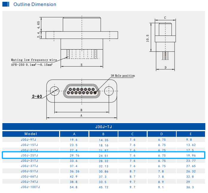J30J Series Connector 25contacts Male Plug with Different Wire Length for Communication Device