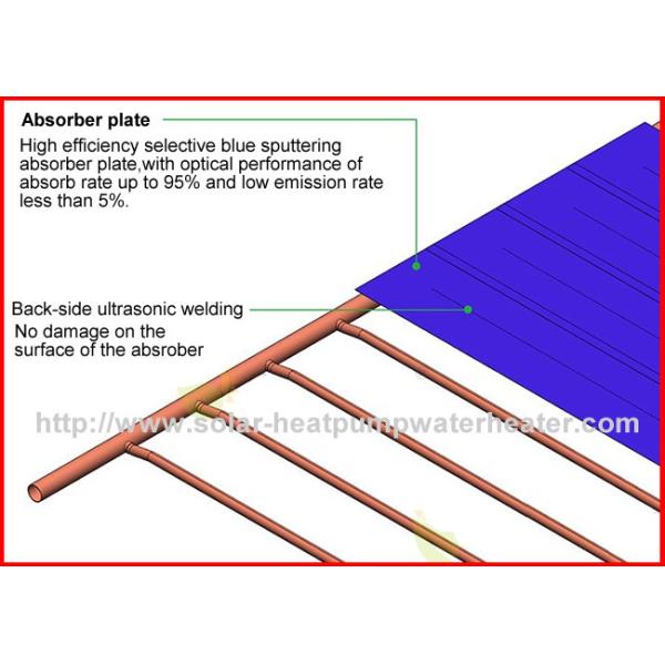 Flexible Evacuated Tube Solar Thermal Collectors , Concentrating Solar Collector