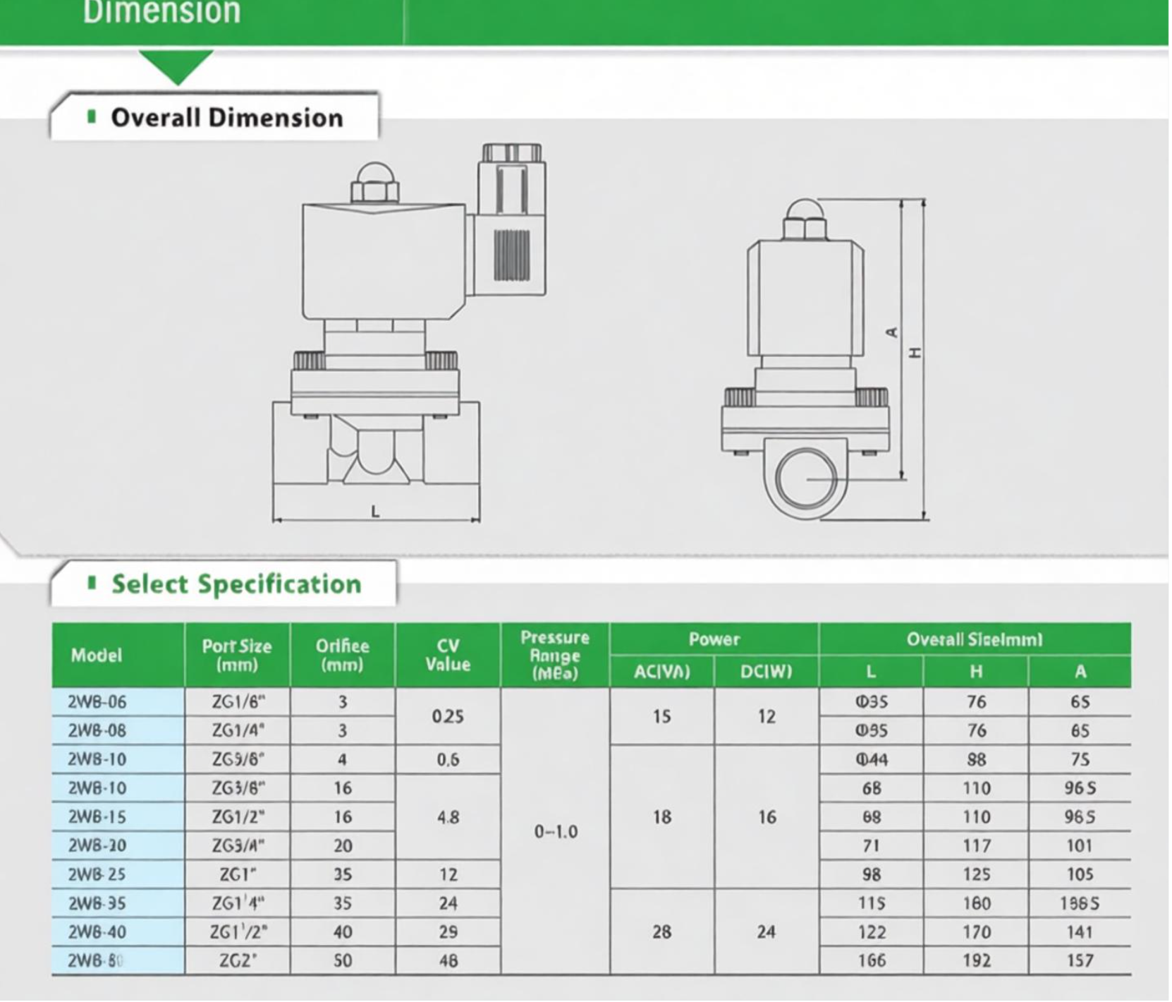 ETRANY 3in Replacement Embedded Type Solenoid Pulse Jet Valve Control Gas