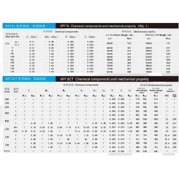API-5L B ASTM A106 Seamless Carbon Steel Pipe 3PE Coating 6M or 12M