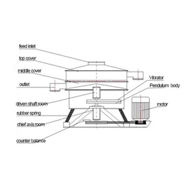 Химическая амплитуда машины 20-70мм скрининга Тумблер порошка