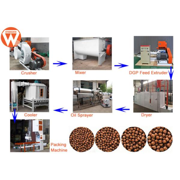 Автоматический итог 110kw управлением 500-600kg/H PLC производственной линии 600KG/H питания рыб