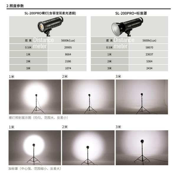 SL200W Pro LED Photo Light , Portable Led Lights For Photography Color Temperature 5500K