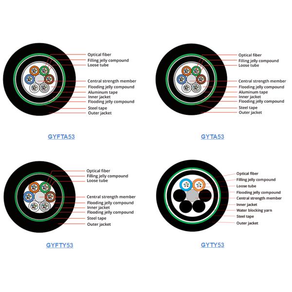 Direct Buried Outdoor Optical Cable , Fiber Ethernet Cable Customized Length