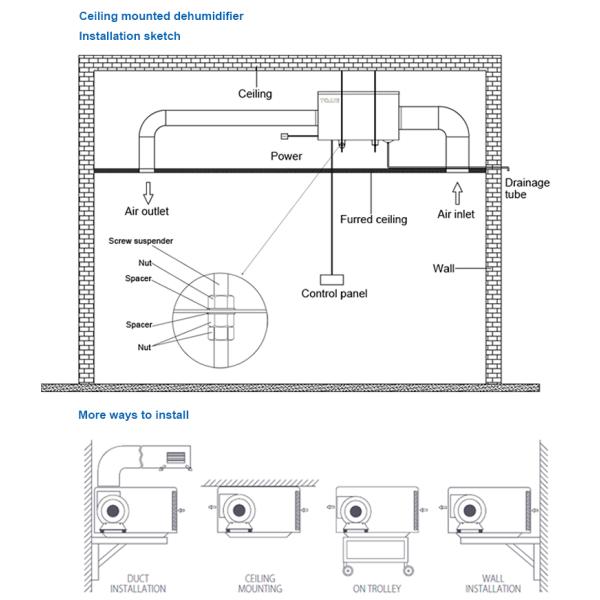 26L/D Ceiling Mount Dehumidifier Hot Sale Machine Air Dehumidifier for Commercial