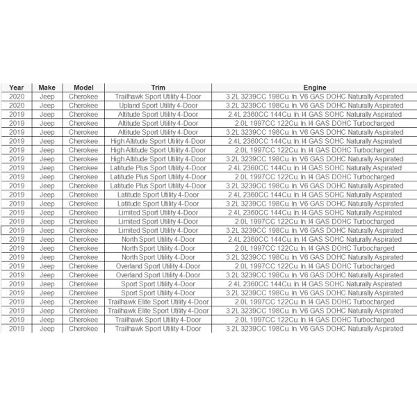 New 2019-2022 Jeep Cherokee Rear Differential Carrier Assembly with 3.73 Ratio and 1 Year Warranty