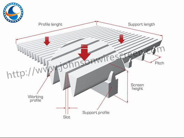 Ранг прочное 304L/304L/316L экрана провода клина еды сваренная фильтрацией