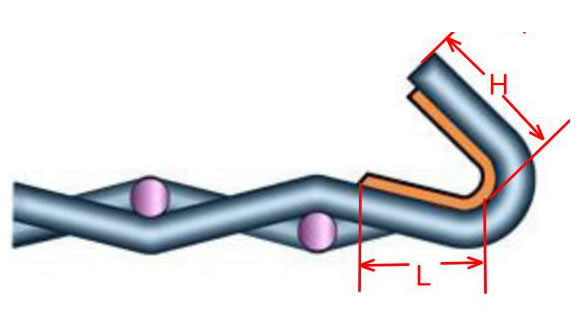 Длиной - прорежьте анти- закупоривая сетку экрана/сетку экрана дробилки
