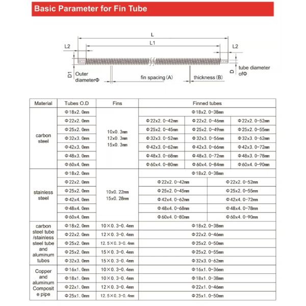 DELLOK Tubes à nageoires spirales extrudées en aluminium de qualité KL