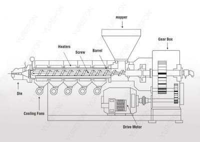 38GrMoAlA Single Screw Plastic Extruder CE SGS YR Series For PE ABS Extruding