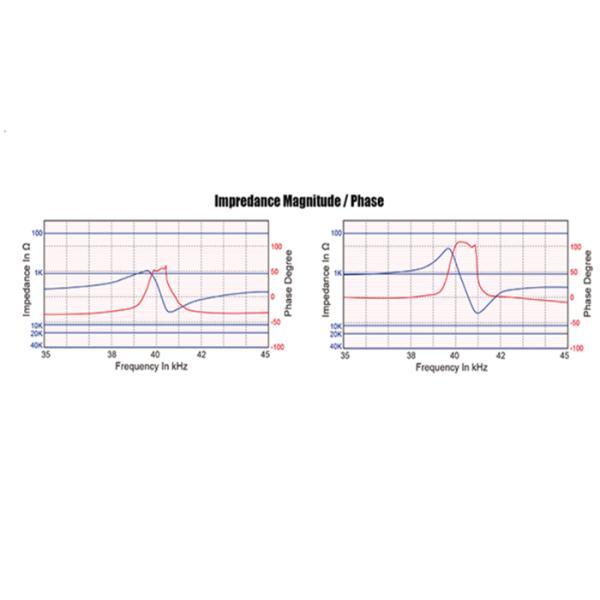 Waterproof IP68 40khz Diameter 16mm Ultrasonic Parking Sensor