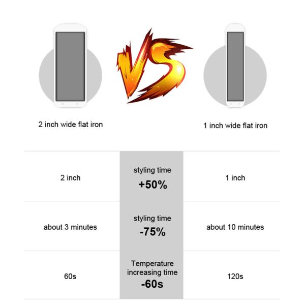 раскручиватель волос 240V 60Hz ультракрасный, утюг широкой плиты 35W плоский