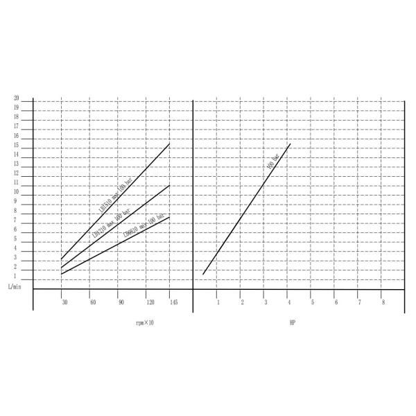 FLOWMONSTER LB-F3 high pressure stainless steel plunger pump Sea Water Reverse Osmosis Desalination Pressure Washer Pump