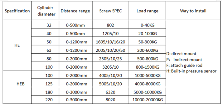 5KN Heavy Duty Electric Cylinder Max 2000mm Stroke Servo Linear Motor